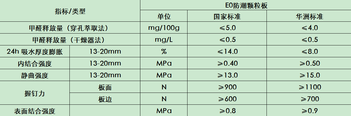 華洲木業(yè) | 拯救雨季潮濕，F(xiàn)4星防潮實(shí)木顆粒板(圖5)