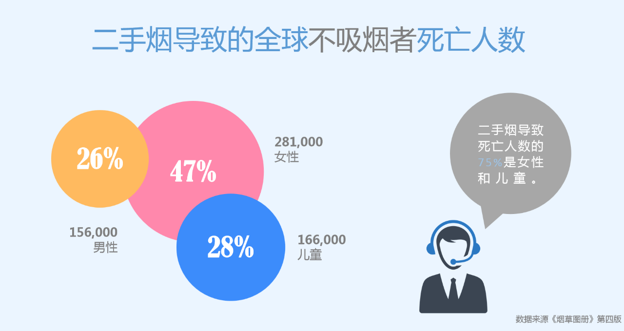 世界無煙日丨為了您愛的人，請放下手中的煙(圖5)