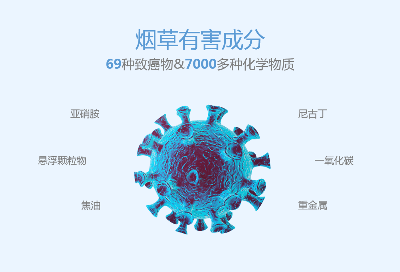 世界無煙日丨為了您愛的人，請放下手中的煙(圖2)