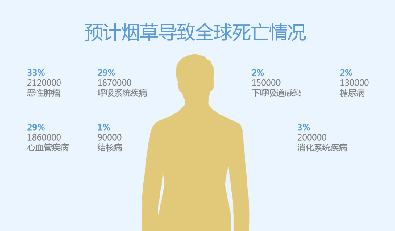 世界無煙日丨為了您愛的人，請放下手中的煙(圖3)