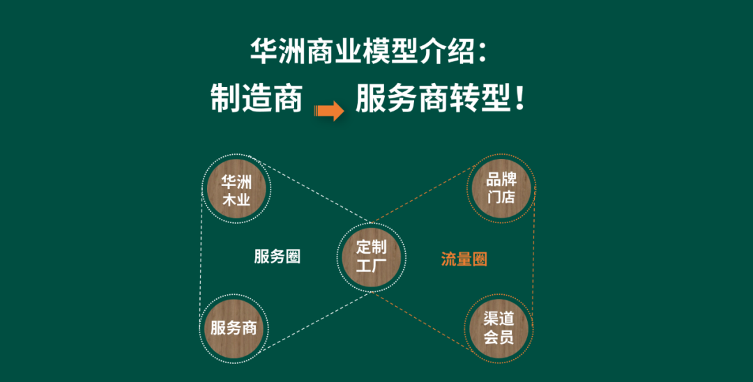 【華洲 · 直播回顧】“板”市重構,新風口,新商機!(圖1)
