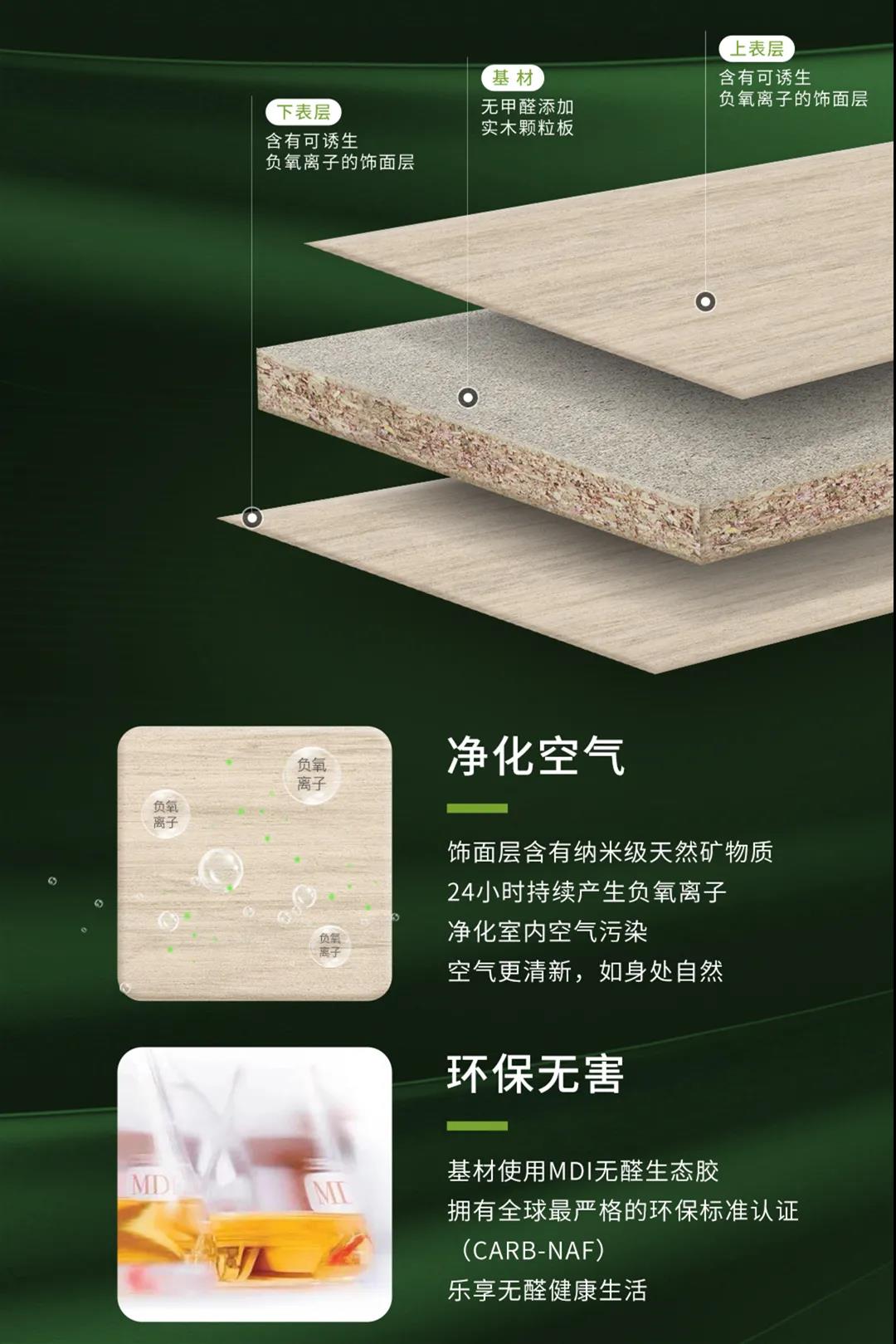 無醛添加維他康氧板，引領(lǐng)家居環(huán)保再升級！(圖2)
