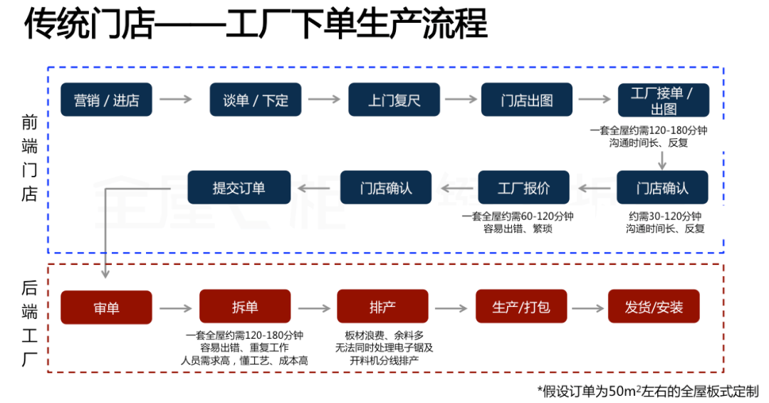 華洲木業(yè)x酷家樂(lè)x全屋E柜前后端一體化，助力中小定制企業(yè)數(shù)字化升級(jí)！(圖1)