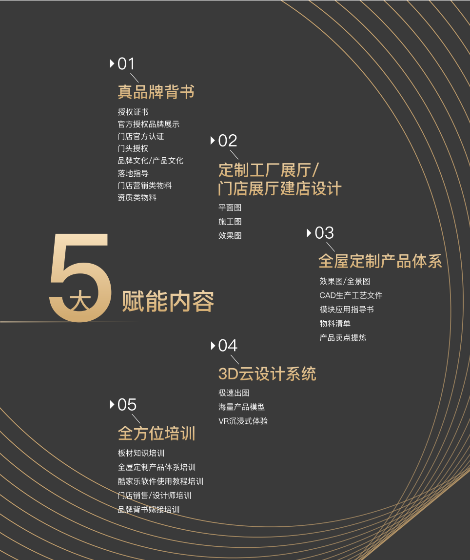 為了讓板材經(jīng)銷商一路犇騰，華洲把這些事都做了！(圖5)